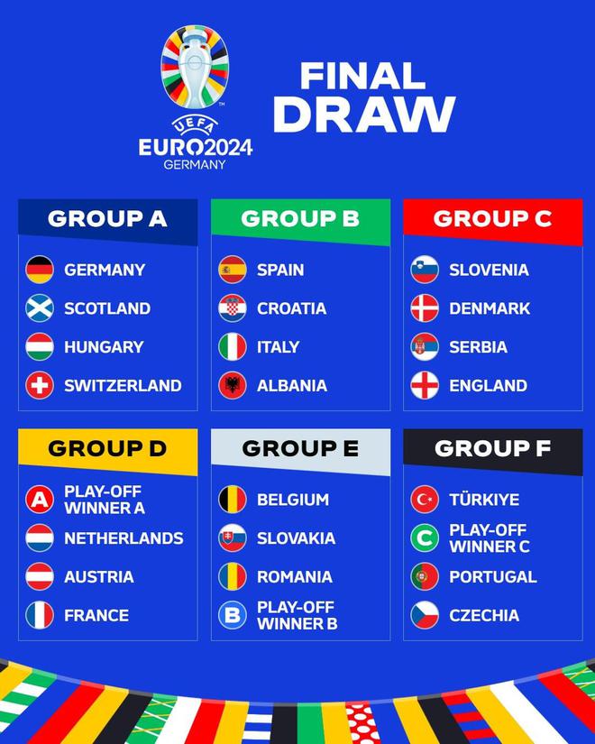 微博欧洲杯国旗(微博盘点欧洲杯国家队旗帜，看看你能认出多少个？)