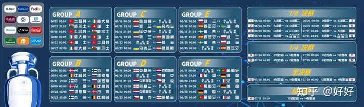 名单全出炉，欧洲杯6组最后出线预测