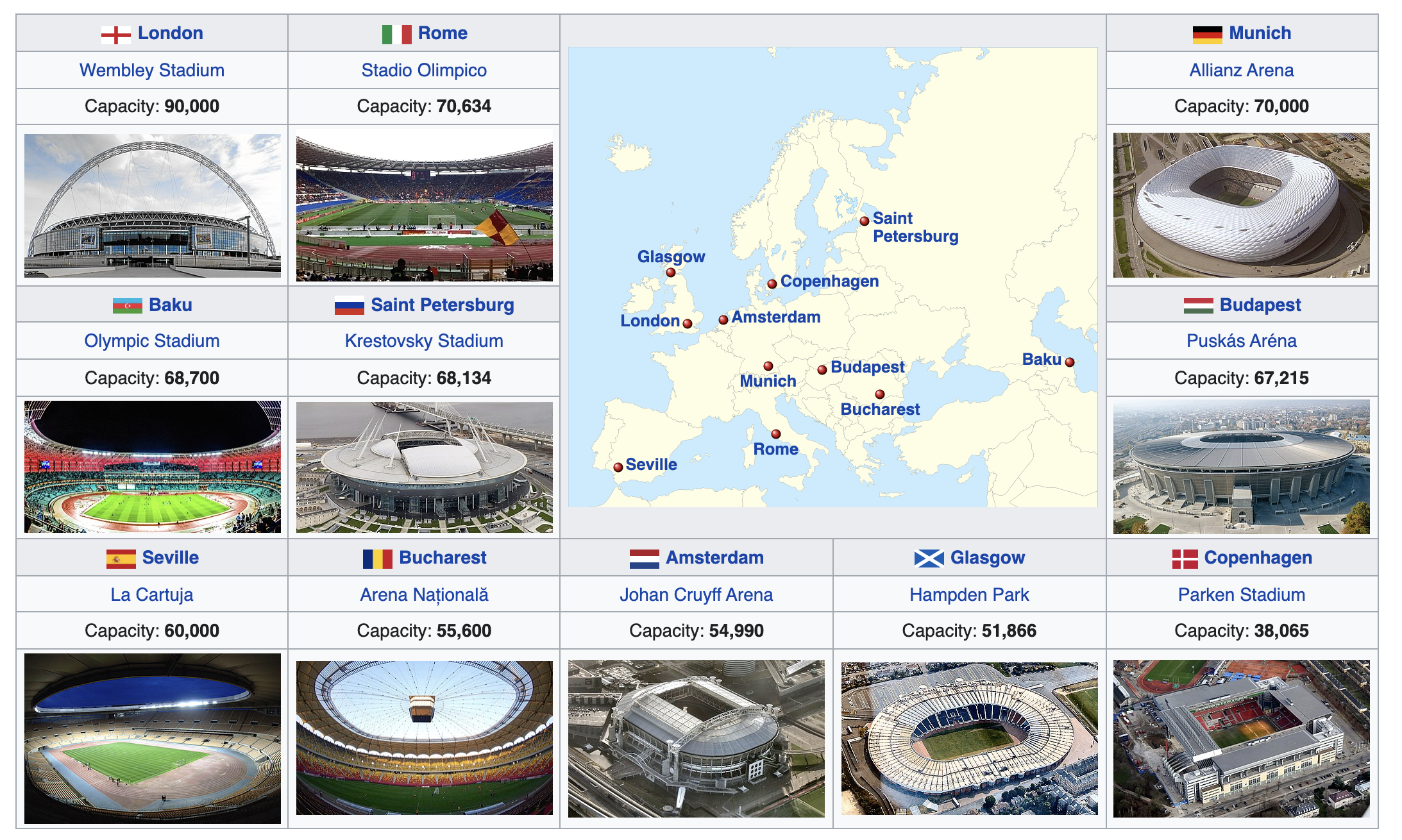 欧洲杯 2020 观赛指南